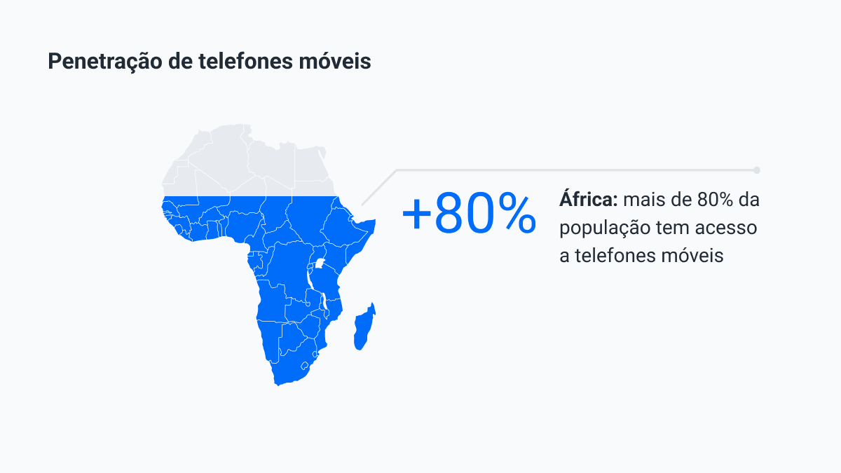 África tem a maior penetração de acesso à internet móvel de todos os  continentes